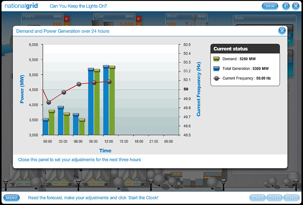 Can You Keep the Lights On? (click image to enlarge)