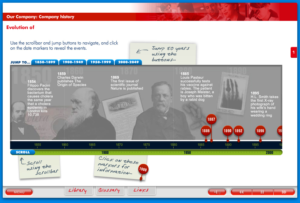 Major pharmaceutical Staff e-Induction (click image to enlarge)