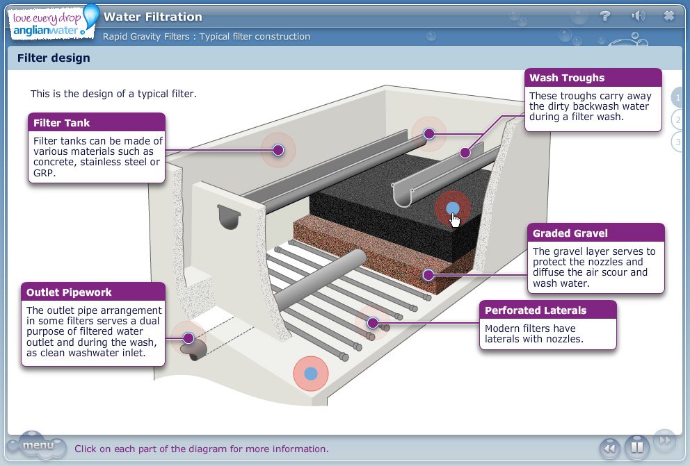 Suite of Water Treatment eLearning courses (click image to enlarge)