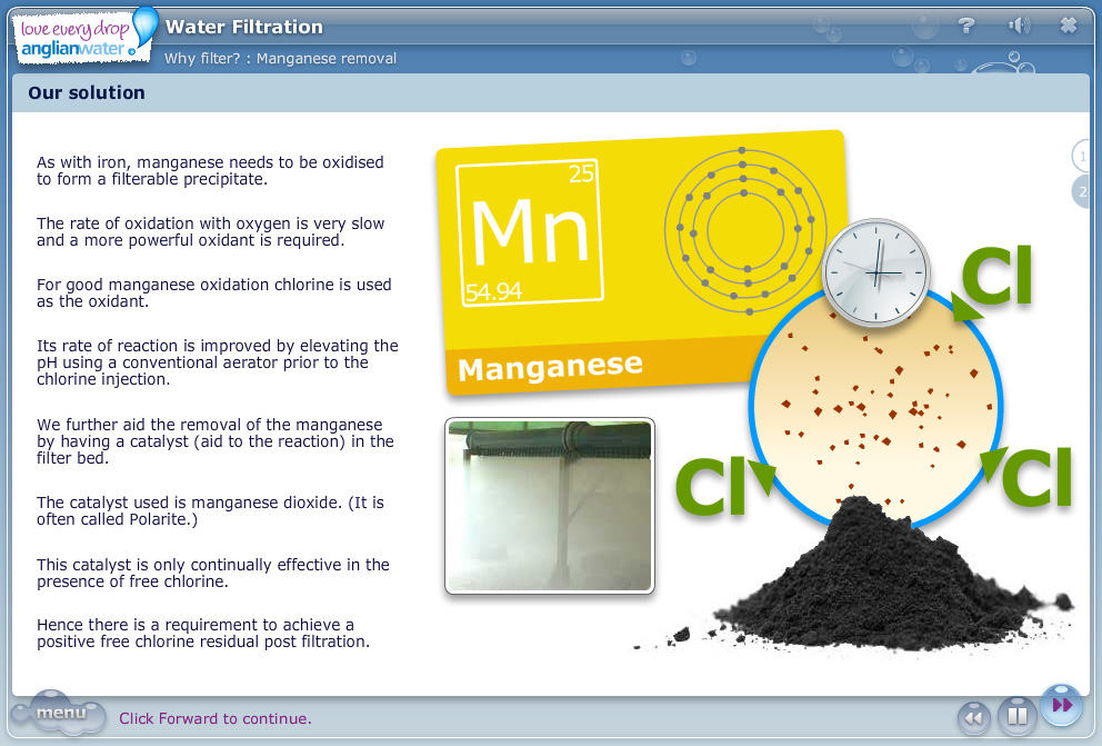 Suite of Water Treatment eLearning courses (click image to enlarge)