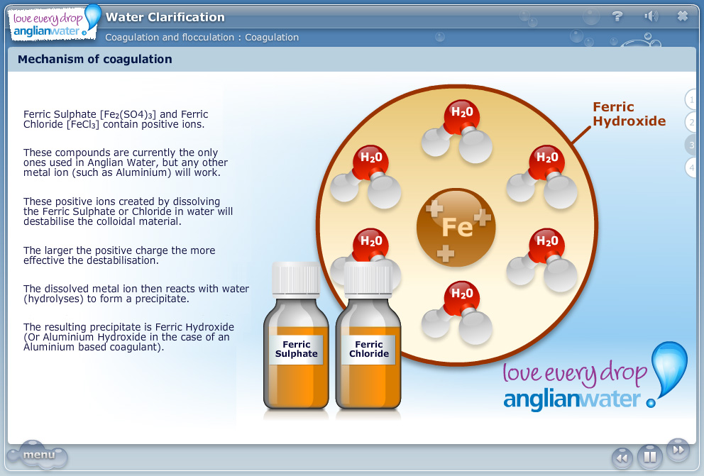 Suite of Water Treatment eLearning courses (click image to enlarge)