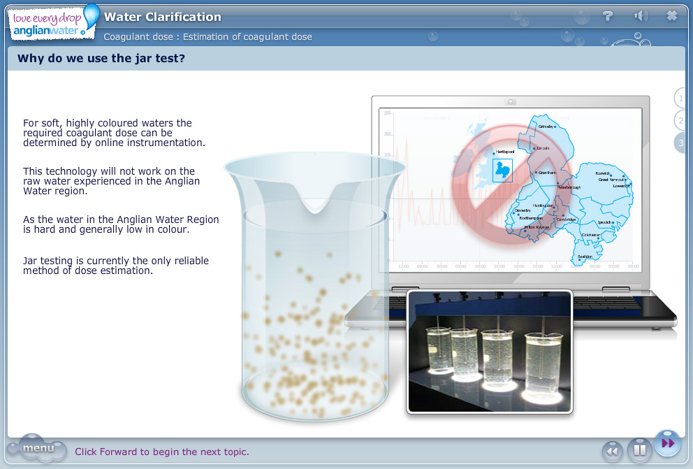 Suite of Water Treatment eLearning courses (click image to enlarge)