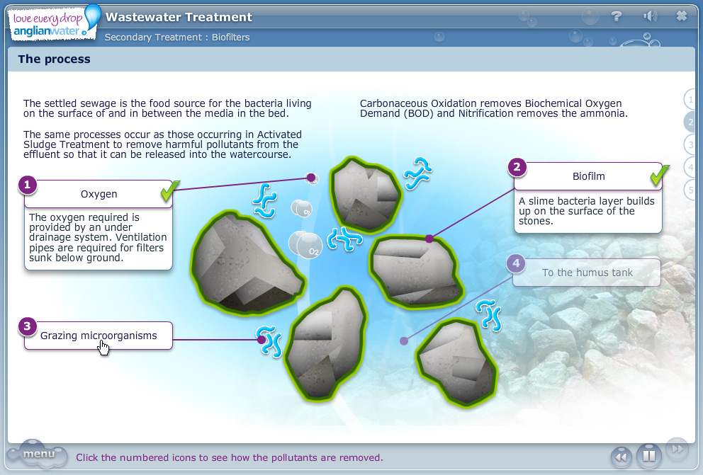 Suite of Water Treatment eLearning courses (click image to enlarge)