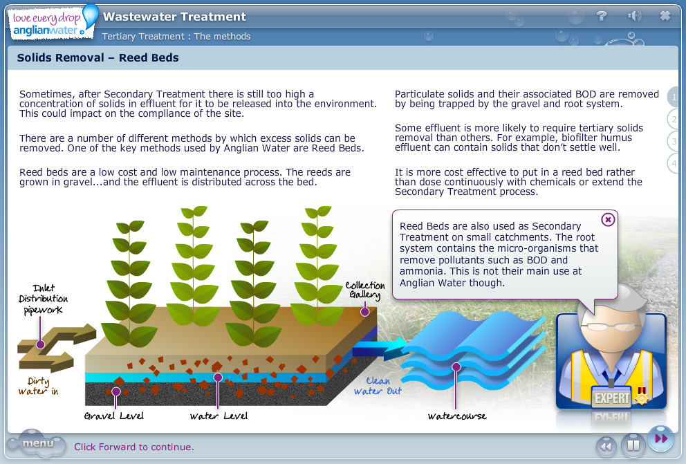 Suite of Water Treatment eLearning courses (click image to enlarge)