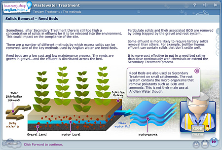 Anglian Water: Wastewater Treatment